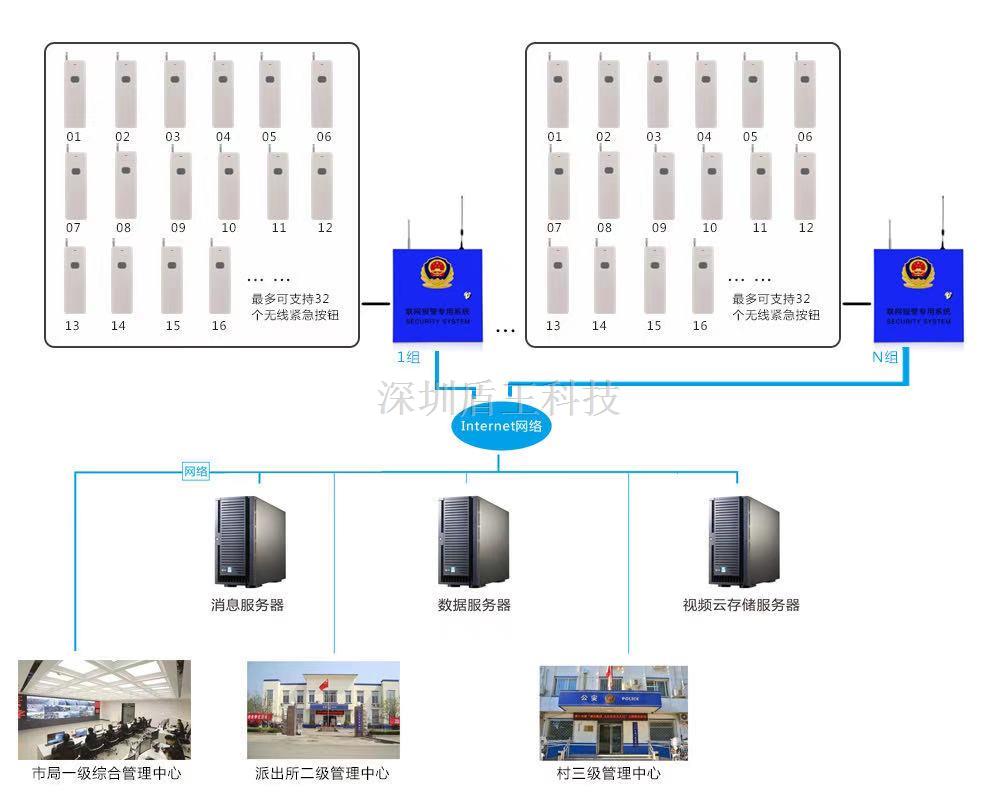 學(xué)校校園銀行4G應(yīng)急廣播+語音ip對講雙網(wǎng)視頻一鍵報警器
