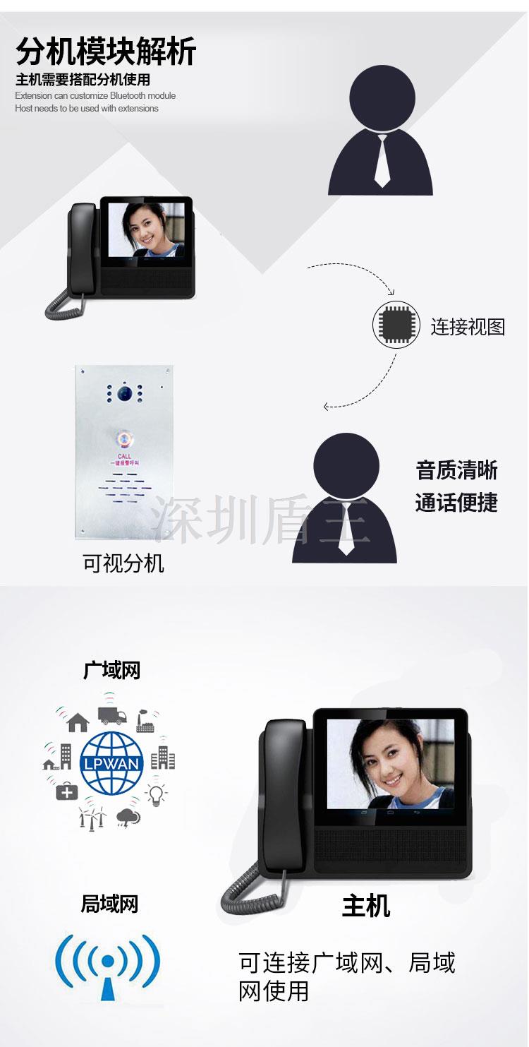 IP可視對講一鍵報(bào)警主機(jī)語音IP對講系統(tǒng)