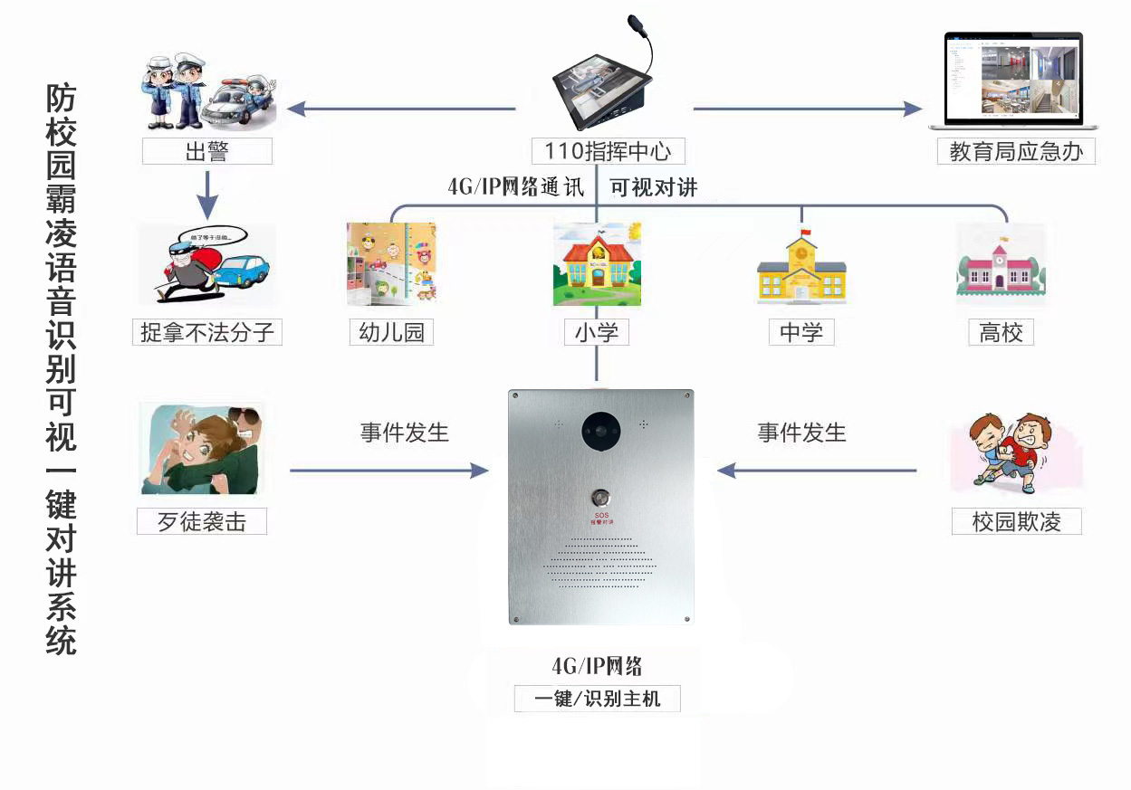 校園防欺凌報警系統(tǒng)如何防止校園欺凌？