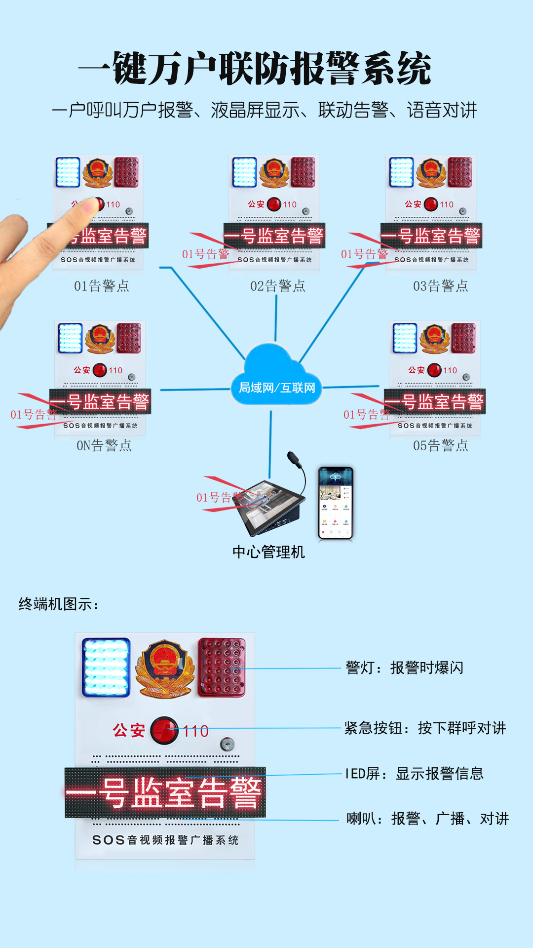 群防聯動報警系統