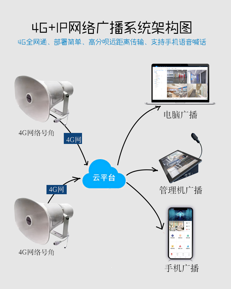 校園IP網絡公共廣播為數字化校園系統(tǒng)重要組成部分