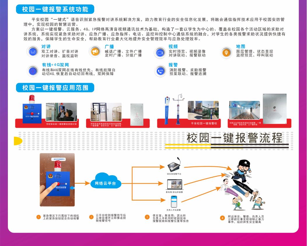 公安110語音識(shí)別音視頻對(duì)講一鍵報(bào)警系統(tǒng)