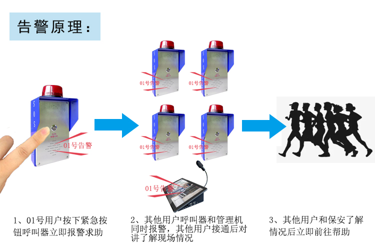 盾王一鍵聯防報警系統